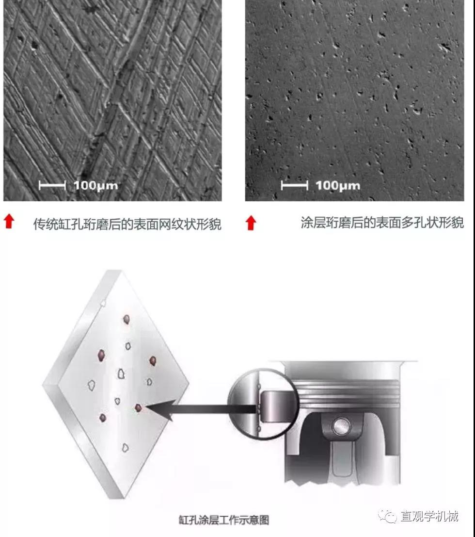 噴涂技術(shù)還能這么先進(jìn)？?jī)?nèi)孔熱噴涂！