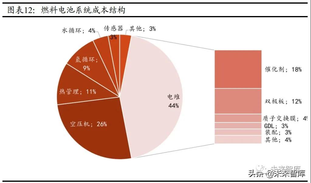 氫能源產(chǎn)業(yè)研究報(bào)告：中國氫能的挑戰(zhàn)與機(jī)遇