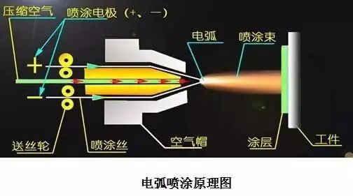 哪種熱噴涂技術(shù)更適合制備耐磨涂層？