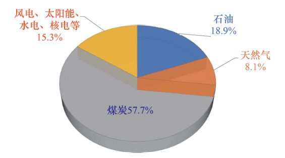 成會明院士：在實現(xiàn)碳達峰、碳中和的進程中，材料科學仍將創(chuàng)造奇跡