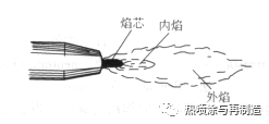 火焰噴涂技術之燃燒火焰特性