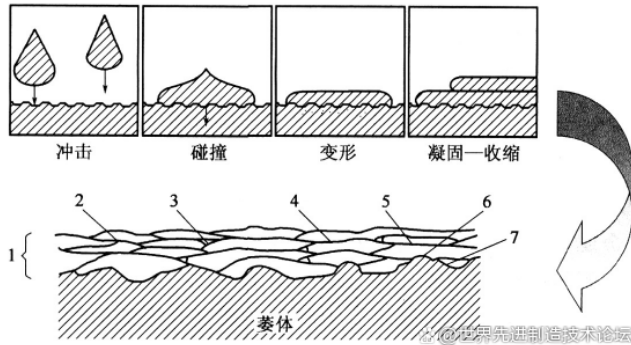 一文看懂金屬表面改性技術(shù)