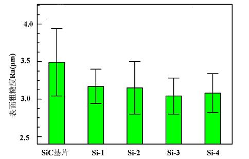 學術論文丨噴涂工藝對 SiC 基片上制備的 Si 粘結層組織及性能的影響